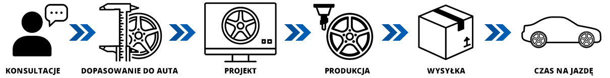 En choisissant des jantes forgées sur mesure chez LadneFelgi.pl, vous contrôlez chaque détail, de la consultation initiale à l'installation des jantes forgées sur votre voiture, en passant par la conception, la production, l'expédition et bien plus encore.